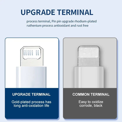 USB C Type Fast Charger